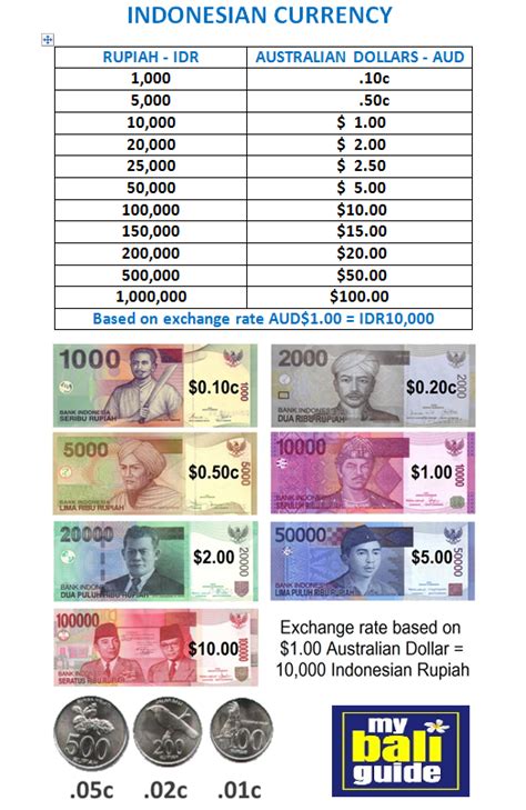 exchange rate dollar to indonesian rupiah